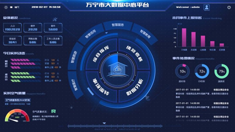 微信小程序定制：避坑指南