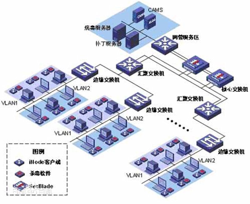 万宁软件开发行业最新趋势