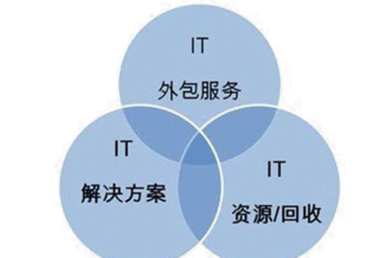 网站制作：从传统到现代的转变