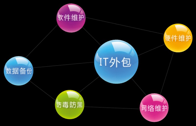 网站制作：搭建信息高速公路的五大技巧